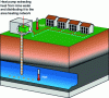 Figure 21 - Schematic representation of the concept of heat recovery from abandoned and flooded mines (doc. Minewaterproject)