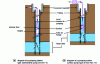 Figure 7 - Well configuration with submersible or surface pump (doc. Irrifor)