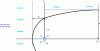 Figure 3 - Injector well drainage zone under steady-state conditions