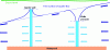 Figure 4 - Hydraulic flow around a borehole doublet