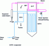 Figure 23 - Schematic diagram of a forced-circulation boiler
