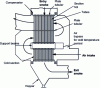 Figure 33 - Example of a tubular air heater [9].