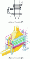 Figure 39 - Vertical boilers