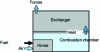 Figure 1 - Schematic diagram of a biomass boiler