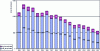 Figure 1 - 1990-2007 history of greenhouse gas emissions (CH4 and N2O) from biomass combustion (source ADEME from CITEPA 2009 data) [9]