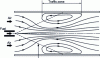 Figure 10 - Burner-induced smoke recirculation in a confined space