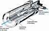 Figure 11 - Premix burner