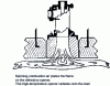 Figure 17 - Radiant burner