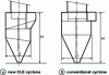 Figure 13 - Cyclone: diagram