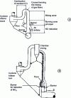 Figure 26 - Pyroclon RP-low NOx [KHD] system: two versions