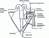 Figure 30 - Prepol AS-CC [Polysius] system