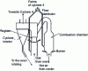 Figure 32 - SLC-S [FL Smidth] system