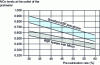 Figure 36 - NOx reduction with Minox [CLE].