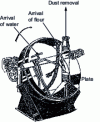 Figure 7 - Granulator