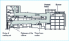 Figure 16 - Rotary or tubular cooler (KHD)