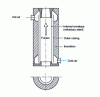 Figure 10 - Double-shell recuperator