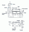 Figure 15 - Recuperator furnace, loop flame heating (double horizontal loop)
