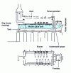 Figure 4 - Unit Melter cold-air burner furnace