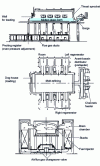 Figure 8 - Regenerator furnace for hollow glass, heated by side burners