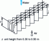 Figure 13 - Schematics of film heat exchanger elements