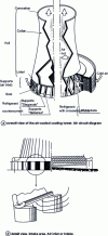 Figure 15 - Diagrams of X-shaped, diagonal and radial stack air inlets