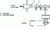 Figure 18 - Pressurized water distribution diagrams