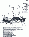 Figure 5 - Schematic diagram of cooling circuit with cross-current wet coolant (doc. EDF – SCAM)