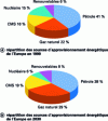 Figure 5 - EU energy independence from 1999 to 2030