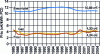 Figure 7 - Residential energy prices (Source CEREN)