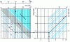 Figure 11 - B/E charts based on water chemical analysis