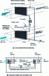 Figure 17 - Dual-battery recuperator