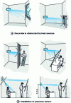 Figure 26 - Location of presence sensor