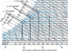 Figure 11 - Air evolution with bypass