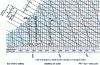 Figure 13 - Cooling without dehumidification