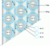 Figure 15 - Example of a temperature gradient in a cooling coil