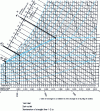 Figure 17 - Air flow in a cooling coil under steady-state conditions