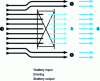 Figure 18 - Simplified representation of the air bypass