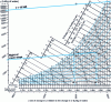 Figure 2 - Slope of room in summer