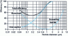 Figure 23 - Efficiency curves for the four filtration processes