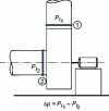 Figure 24 - Location of measurements to obtain the total pressure difference of a fan