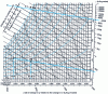 Figure 3 - Room slope line in winter when occupied