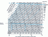 Figure 4 - Slope of the room in winter when not occupied