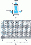 Figure 5 - Mixture of two tunes