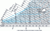 Figure 6 - Mixing in fog zones