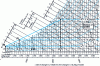 Figure 7 - Mixing in the frost zone