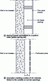 Figure 11 - Other acoustic correction devices