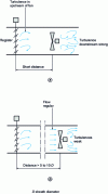 Figure 17 - Fan location close to an obstacle