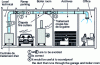 Figure 23 - Sound trap location