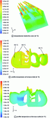 Figure 30 - Temperature modeling