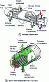 Figure 12 - Flooded tube or flooded tube evaporators
